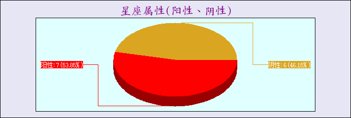 20101127150020167251_Pie3.png