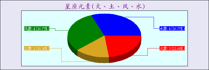 20101127150020167251_Pie1.png